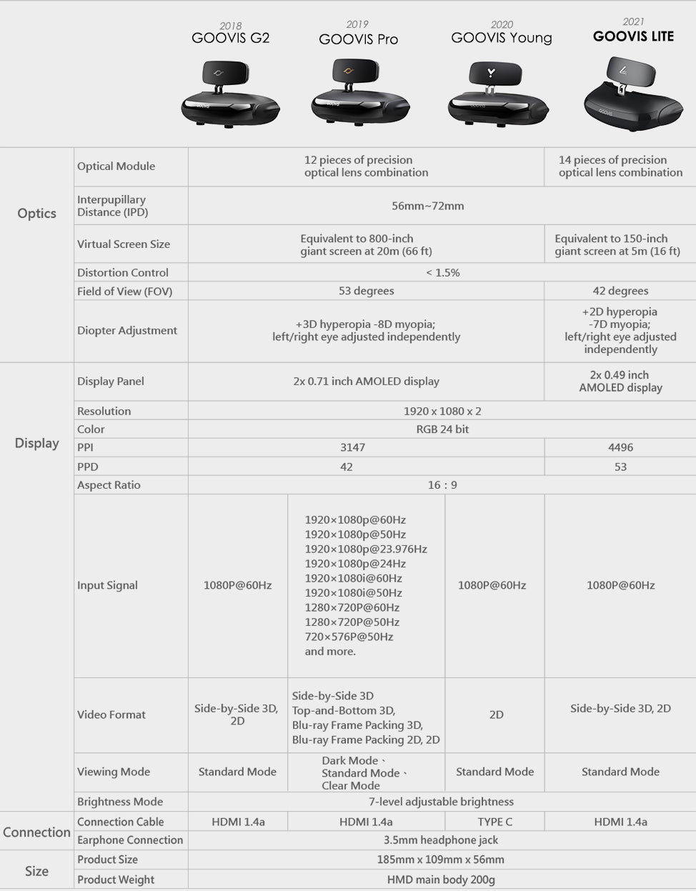 GOOVIS Lite (HL01) Personal Mobile Cinema