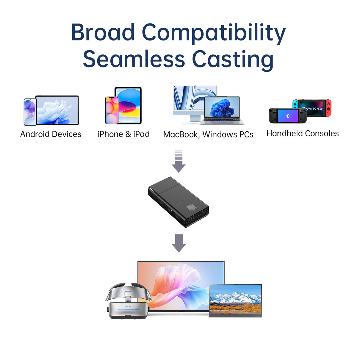 GOOVIS Wireless Cast + PowerBank