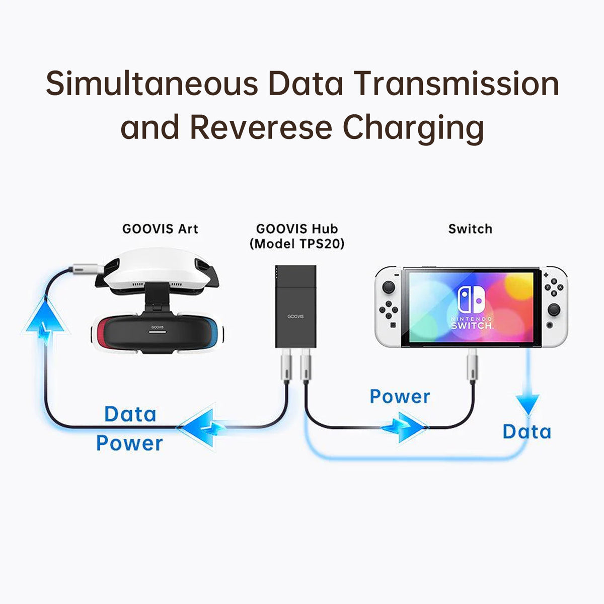 GOOVIS Type-C Hub + Powerbank
